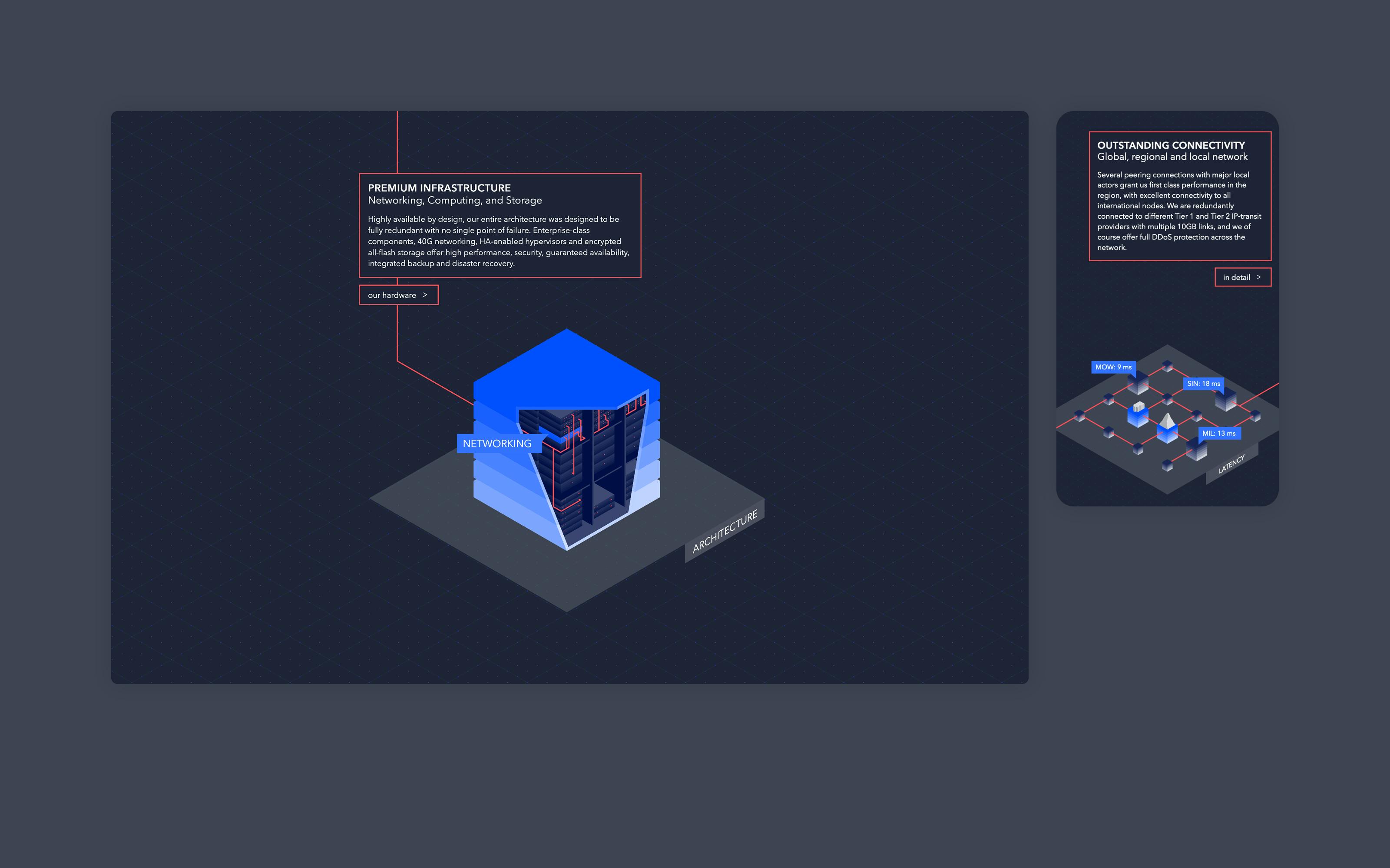 Superdot infographc microsite