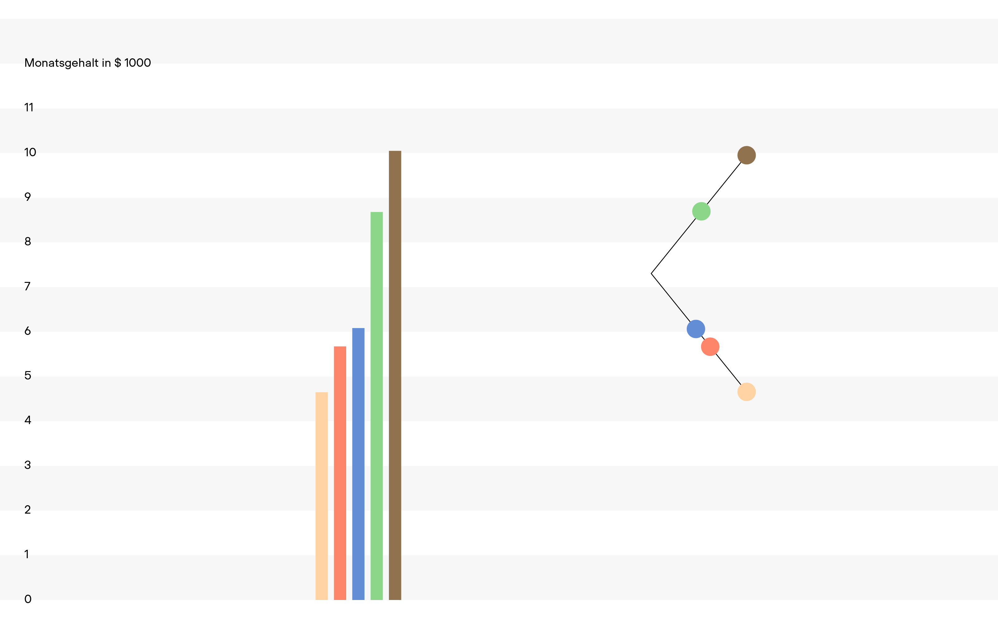 the scissor chart compared to a bar chart, an innovative chart type by Superdot studio