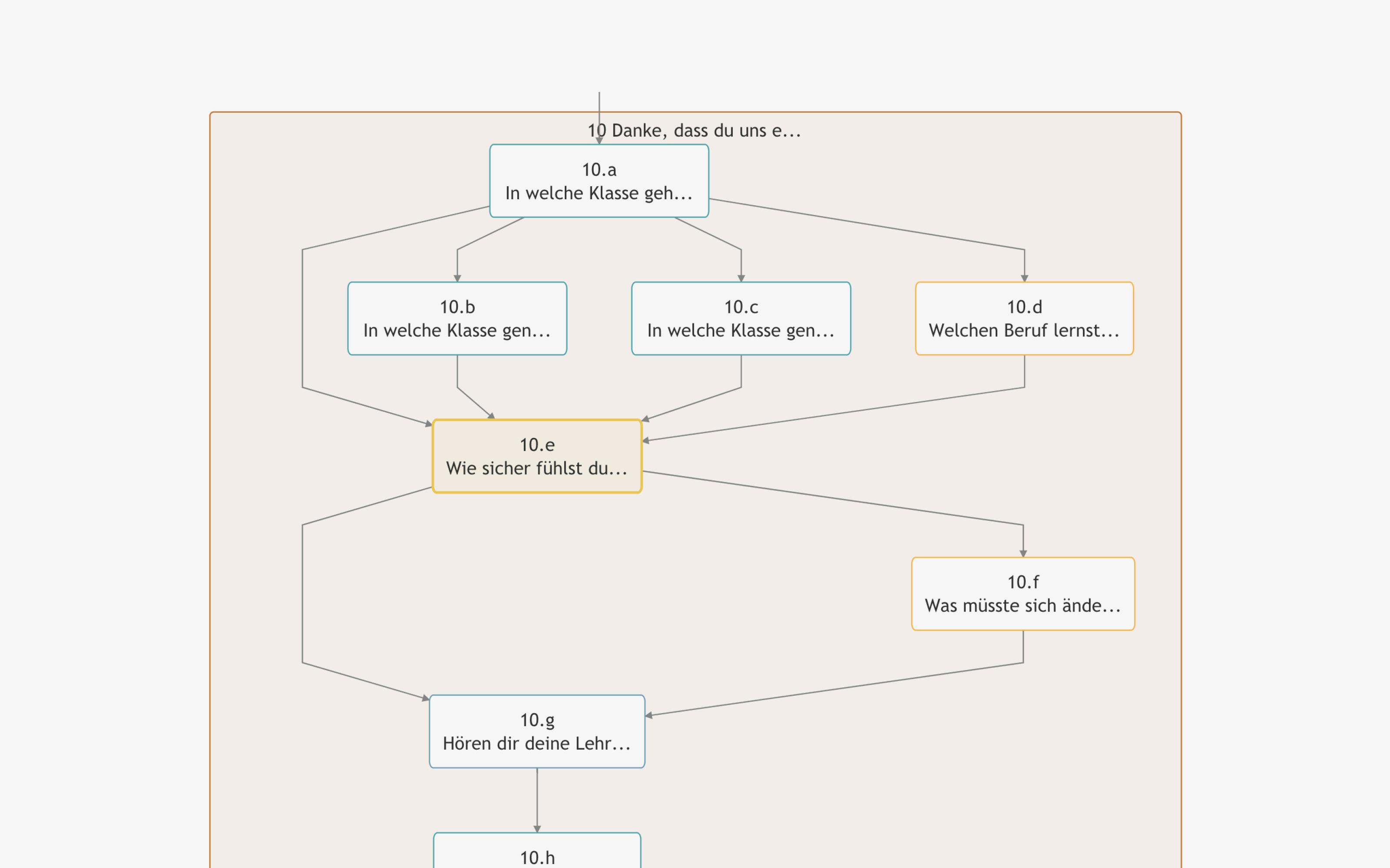 logic diagram unicef digital playful questionnaire by superdot studio