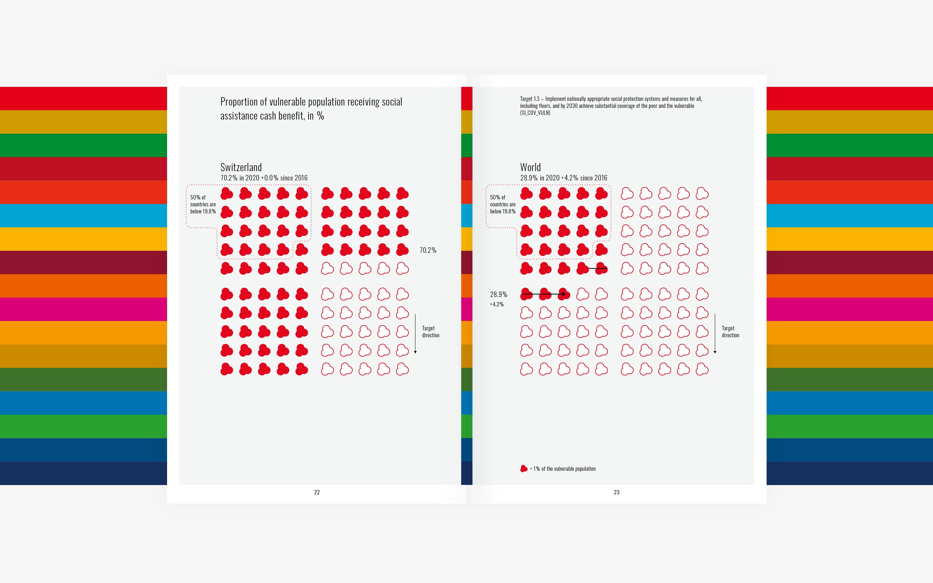 The 2030 Agenda for Sustainable Development was adopted by the United Nations in September 2015. Statistical data is a key element in the review of the 17 Sustainable Development Goals that set the agenda's target direction. How can data visualization help make this complex data accessible to a wide audience?