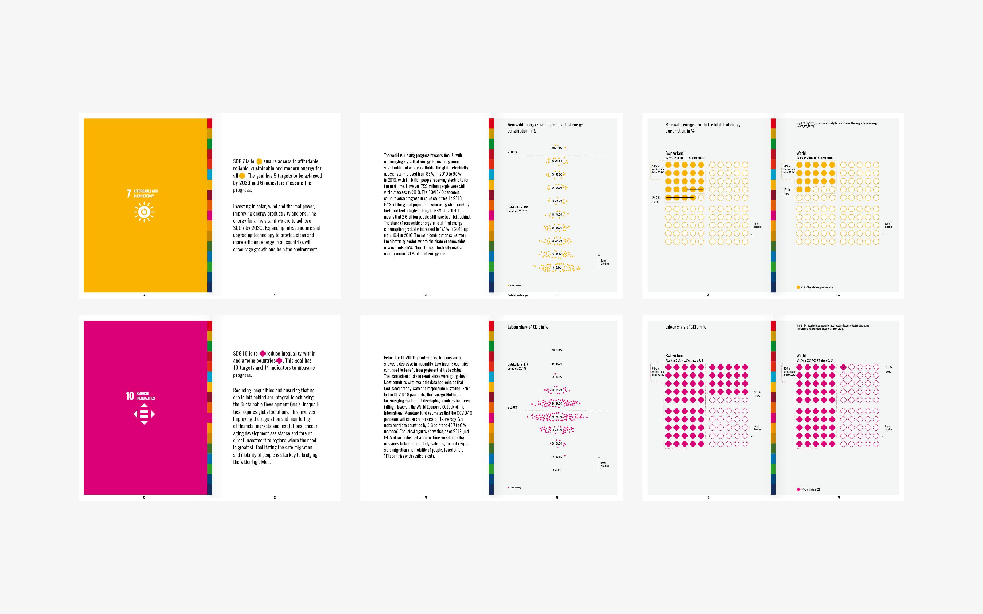 In collaboration with the Swiss Federal Statistical Office, Thomas Schulz, Road to Bern, this project breaks new ground in the field of statistical books by focusing on innovative data design. The publication was developed for the UN World Data Forum 2021. The concept is on the one hand to present all countries in an overview for each of the 17 Goals and on the other hand to compare the values of the world average with Switzerland. Based on the official 17 SDG colors and icons, we developed a visual system to display the data.