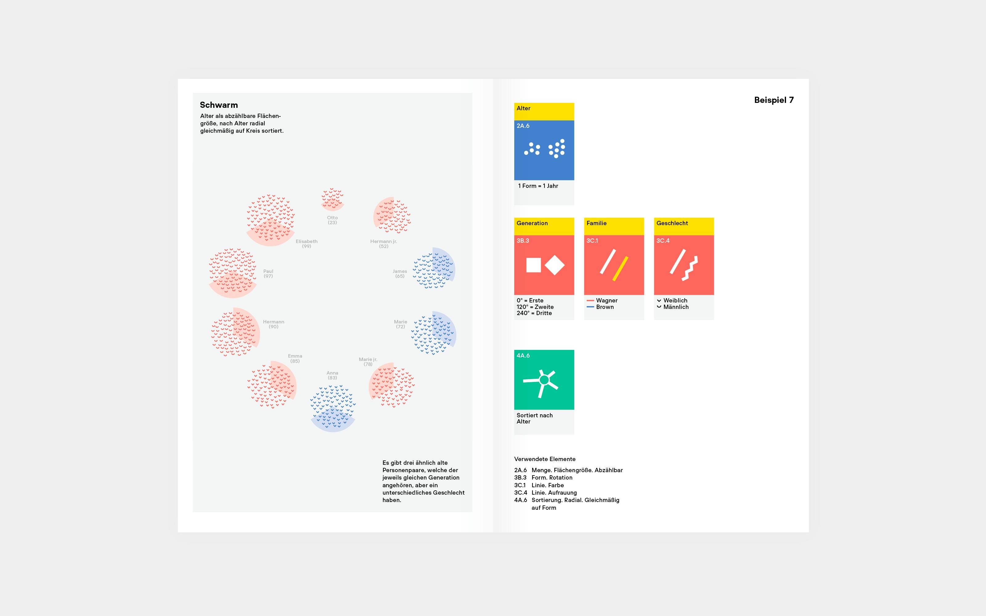 Superdot Studio Visualizing Complexity Handbuch modulares Informationsdesign MID