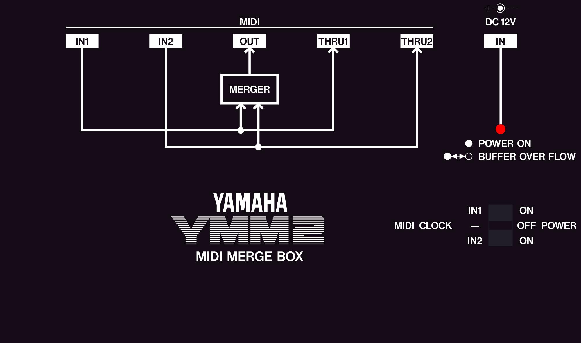 Yamaha YMM2 MIDI merge box