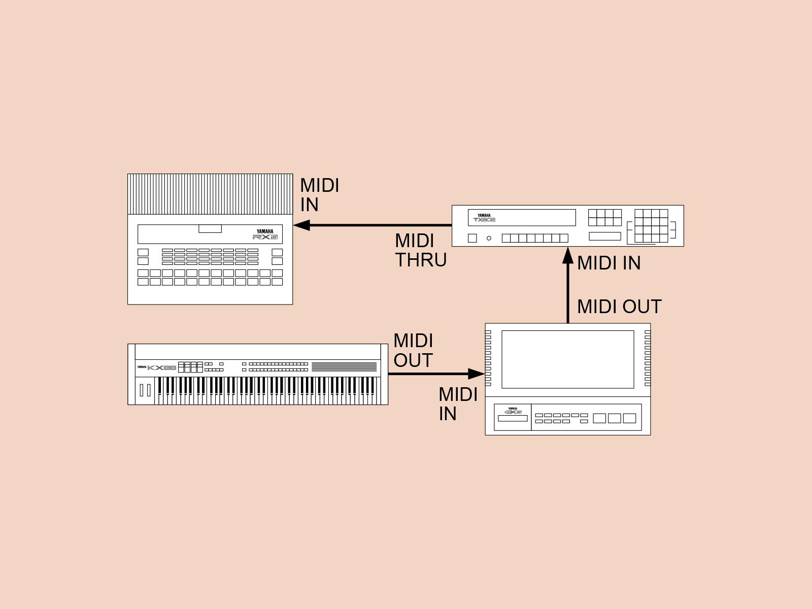 MIDI sequencer