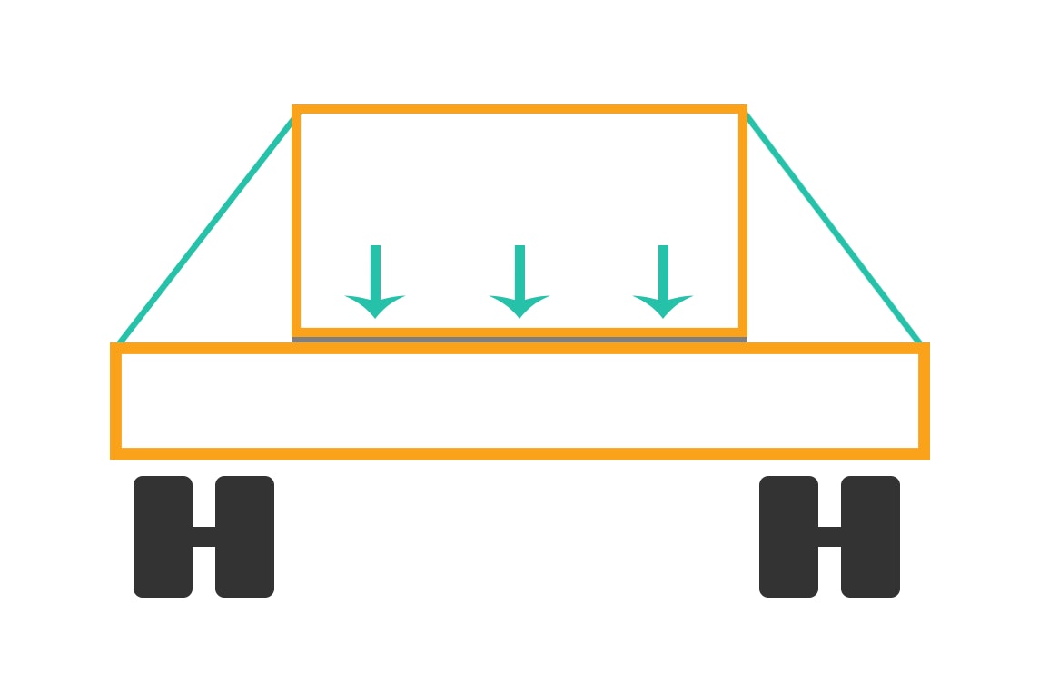 Quick guide to load restraint | The Yarno Blog