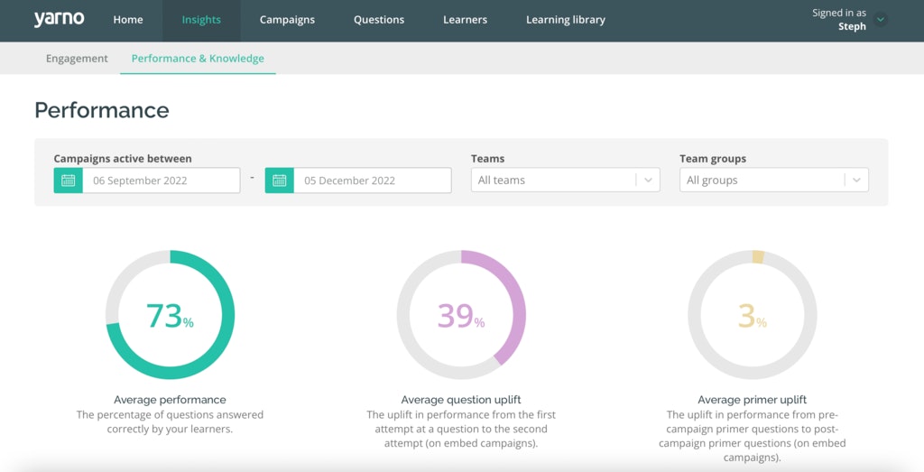 Performance section of the Insights page