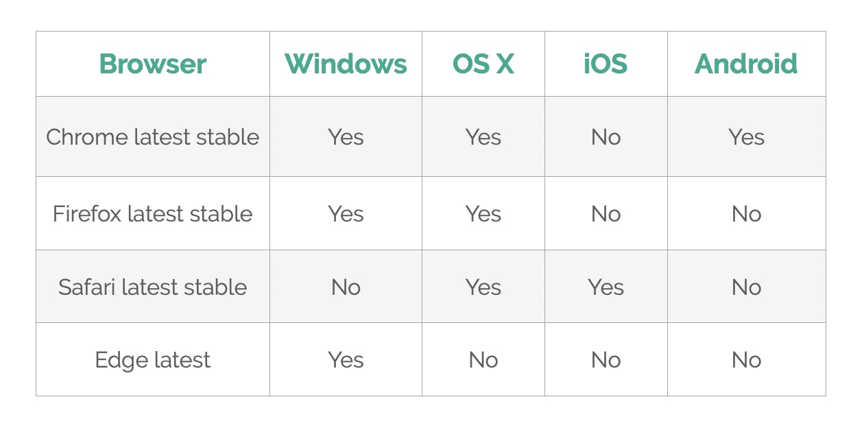 operating system