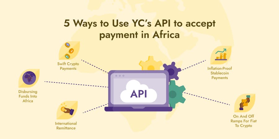 5 Ways to Use Yellow Card’s API to accept payment in Africa