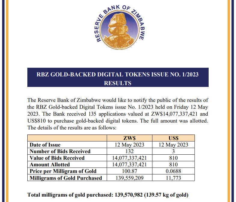 Zimbabwe Gold Backed Digital Token Issue Result