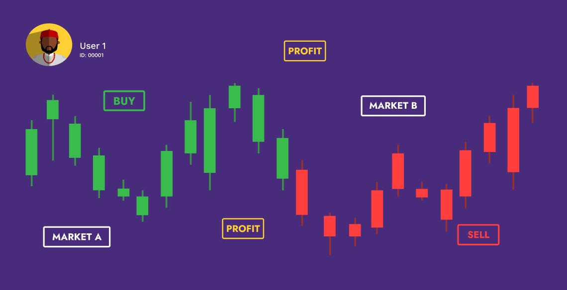 Crypto trading chart