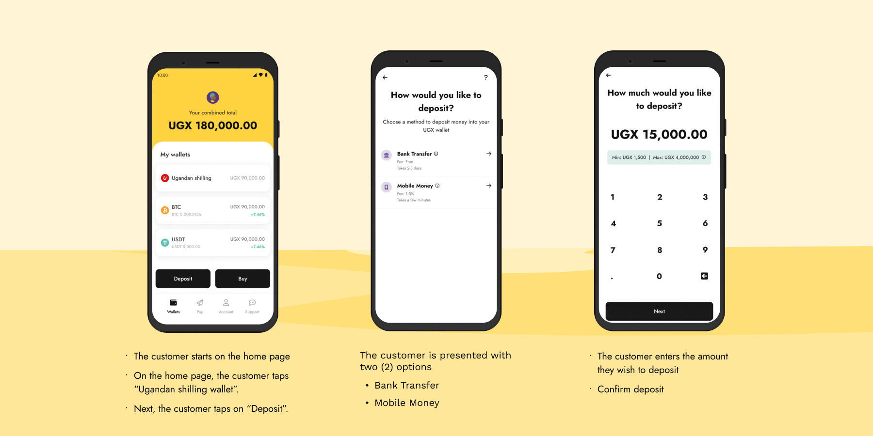 Steps on How to Buy Bitcoin in Uganda
