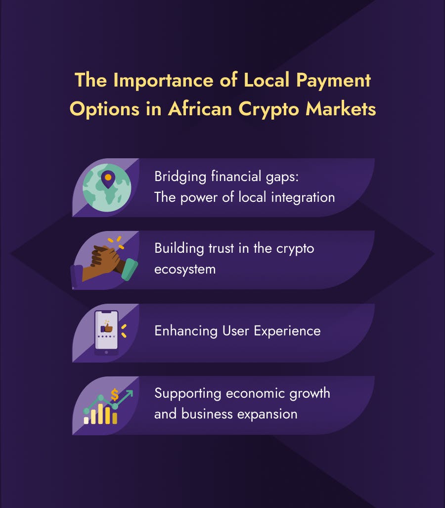 Importance of Local Payment Options in African Crypto Markets