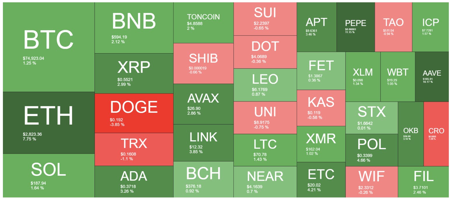 Price moves of cryptocurrency 8/11/24