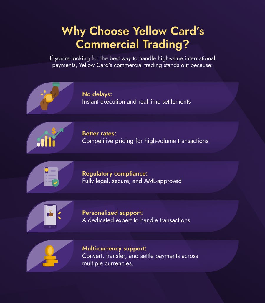 Why Choose Yellow Card’s Commercial Trading_