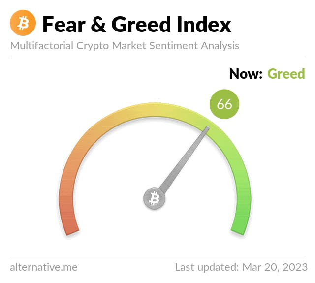 Fear & Greed Index