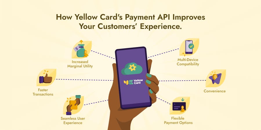 How Yellow Card's Payment API Enhances Your Customers' Experience