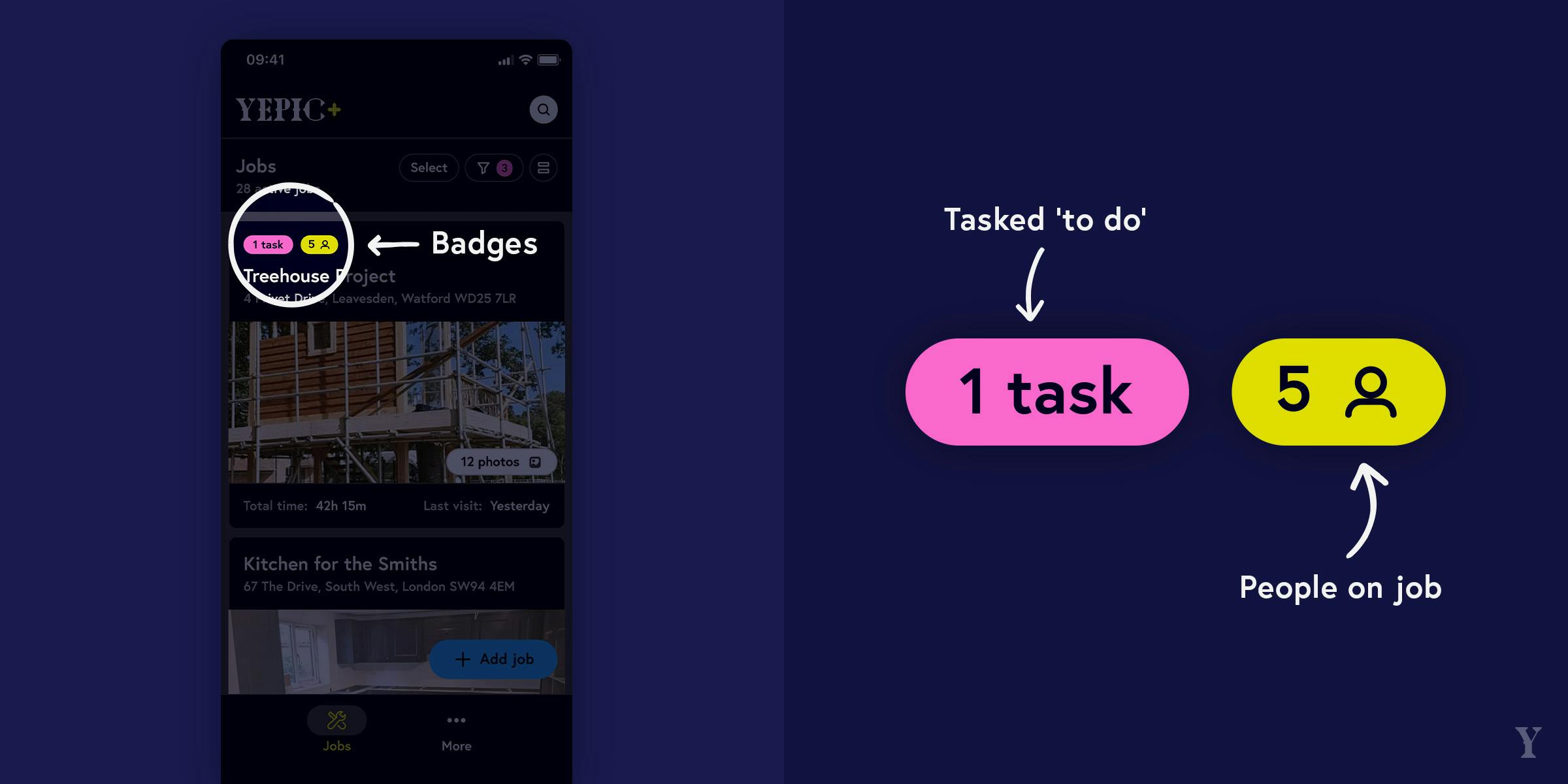 'Task' and 'people' badge on card highlighted.