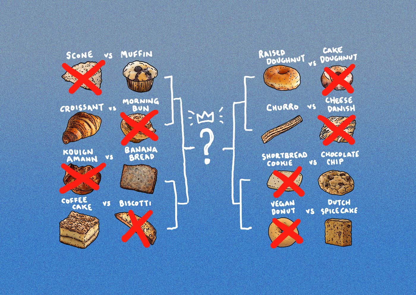 YES PLZ COFFEE carb tournament round 1 results