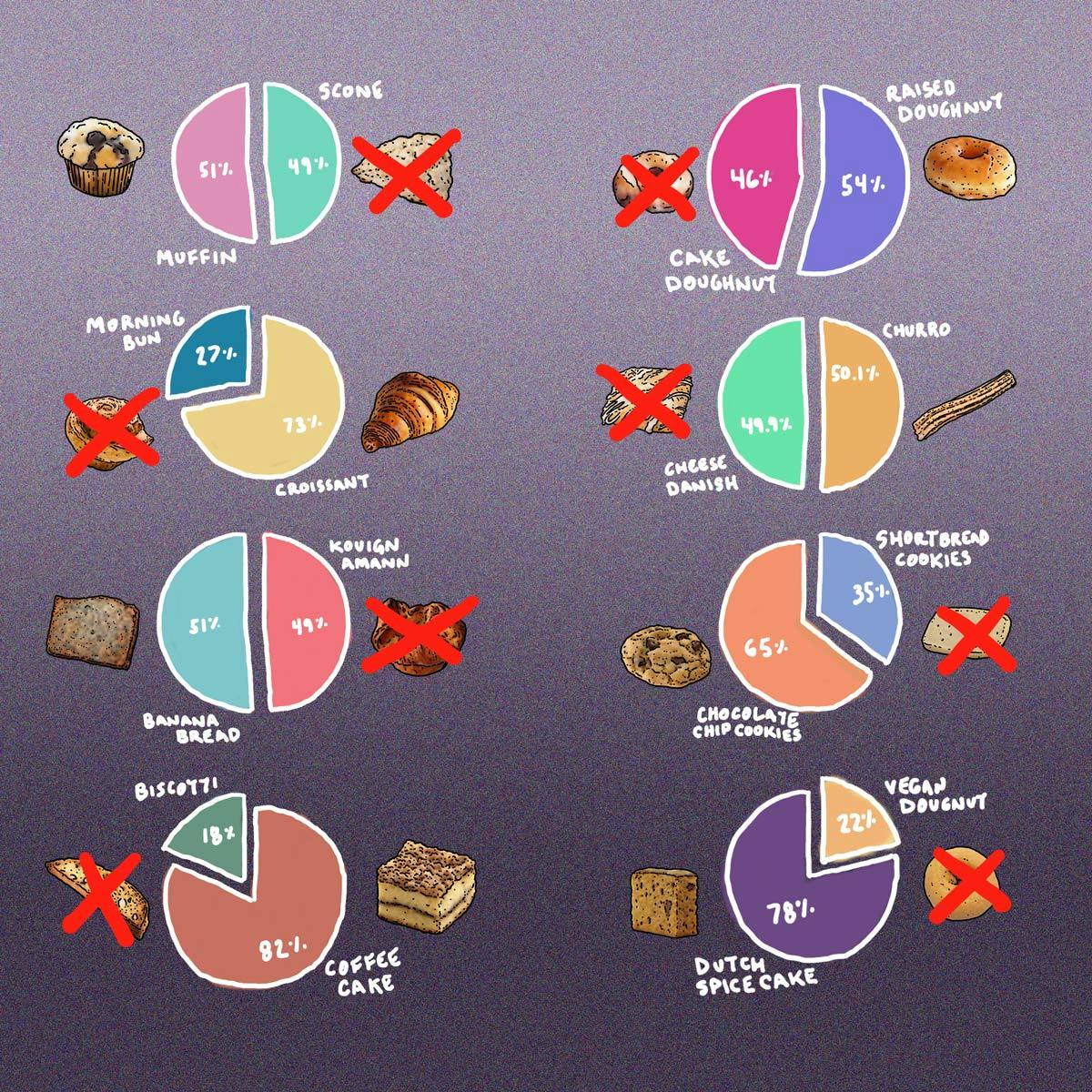 results of round 1