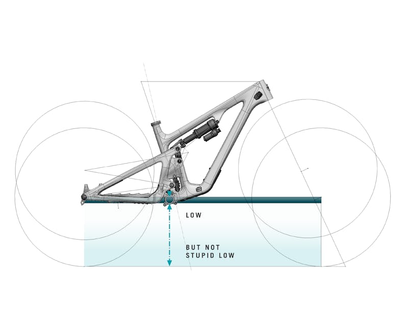 Yeti SB135 - Geo Unpack - BB Height