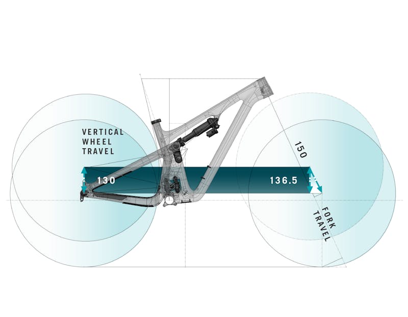 SB130 Geo Unpack Travel