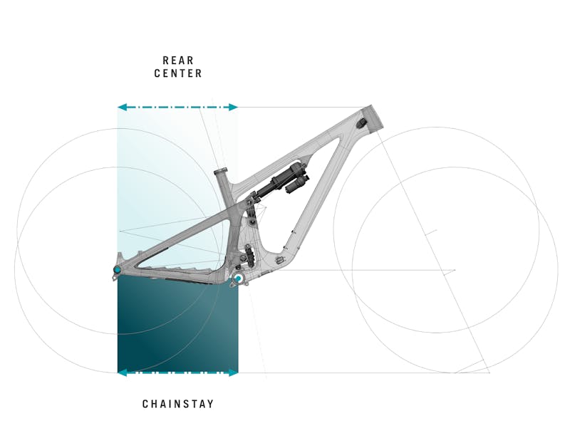 Yeti SB140 Geo Unpack - Size Specific Chain Stays