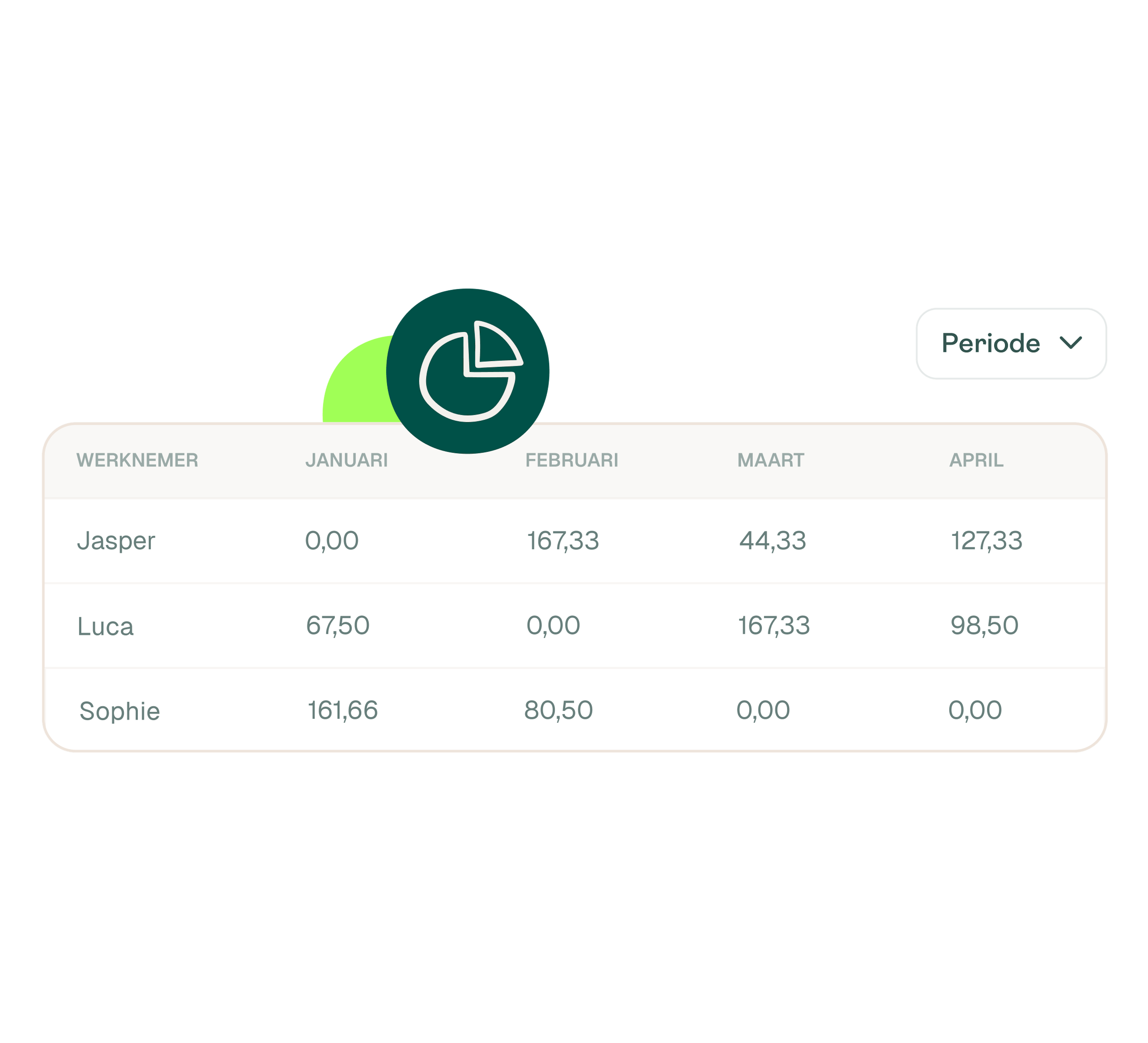 Mutatieoverzicht uren