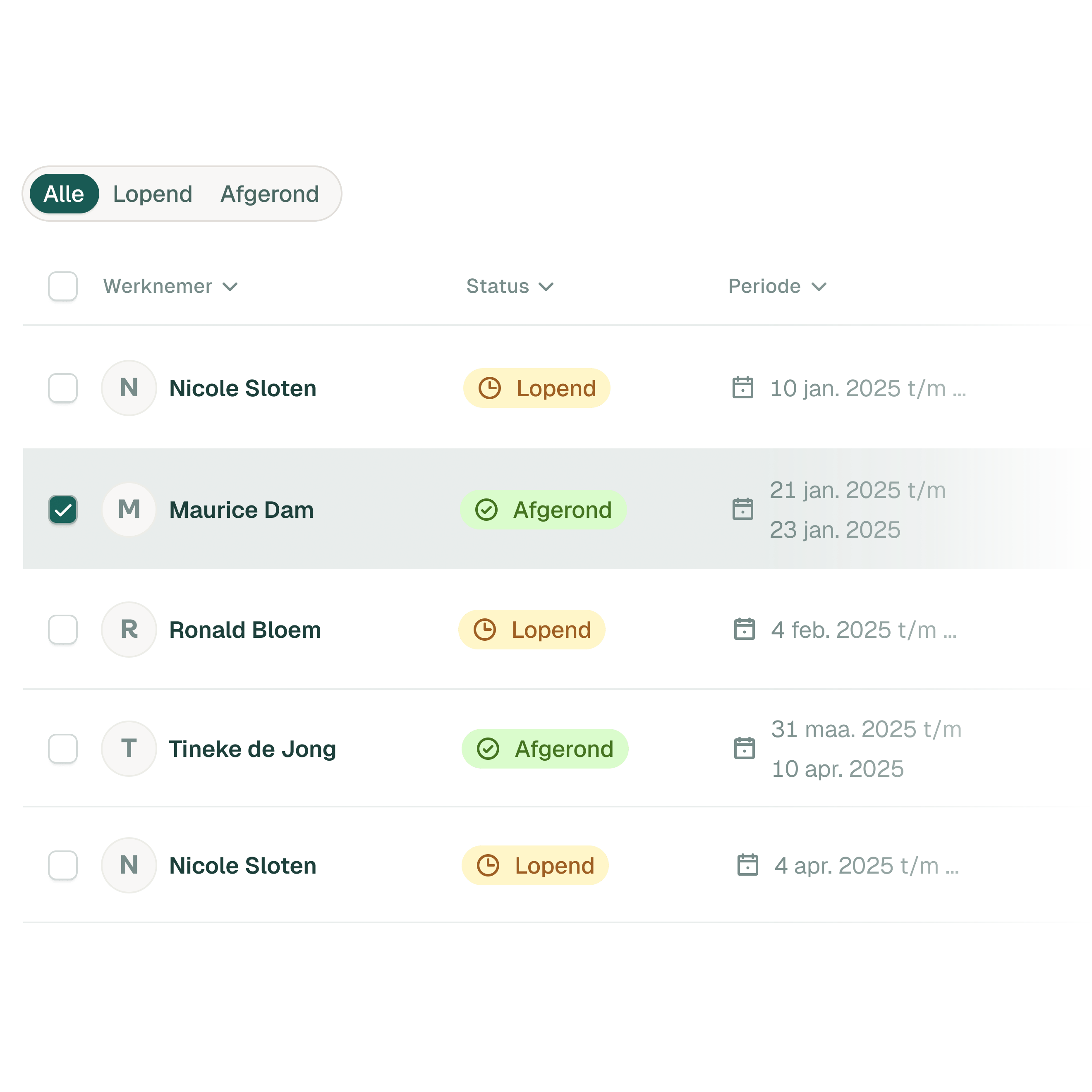 Overzicht rapportage medewerkers
