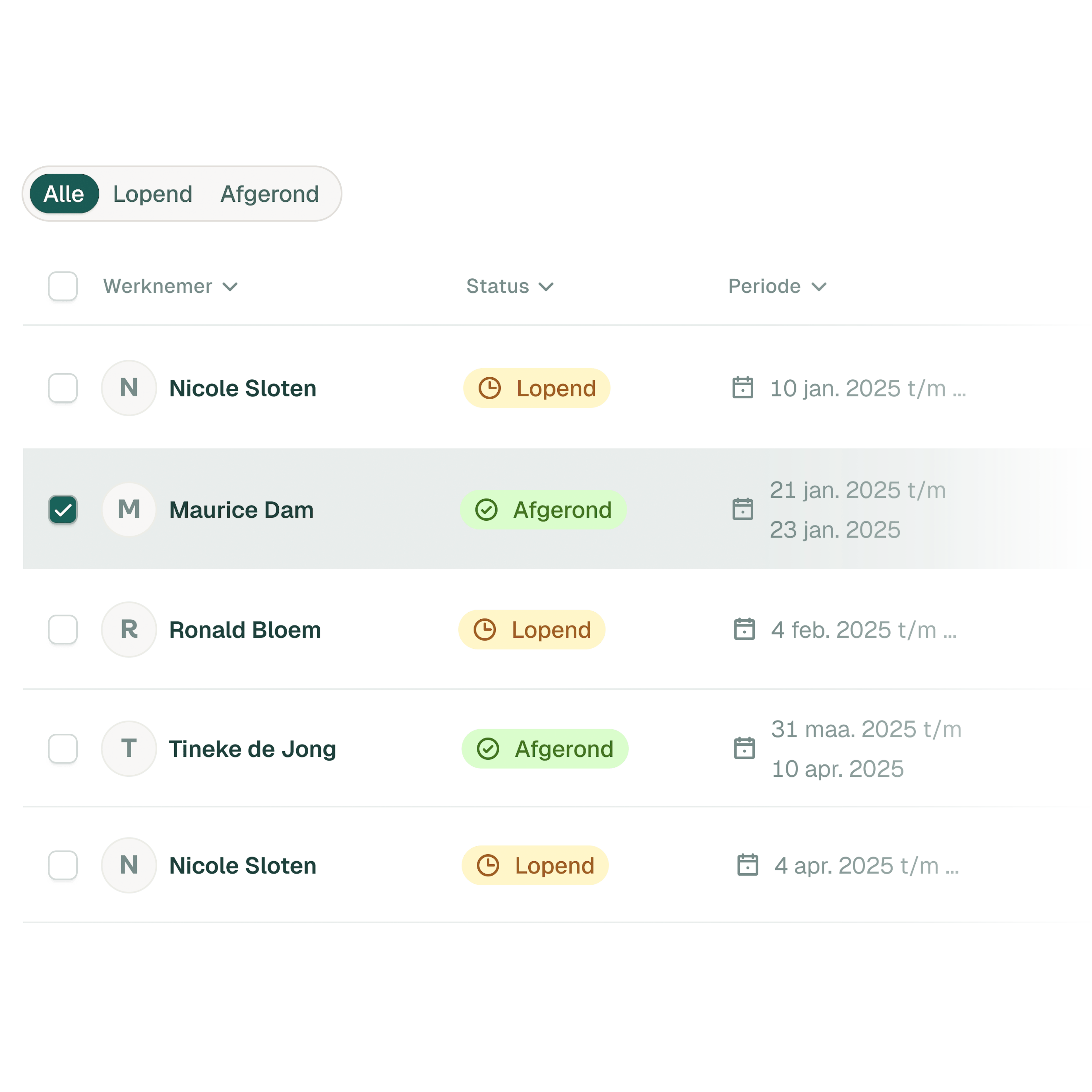 Overzicht rapportage medewerkers