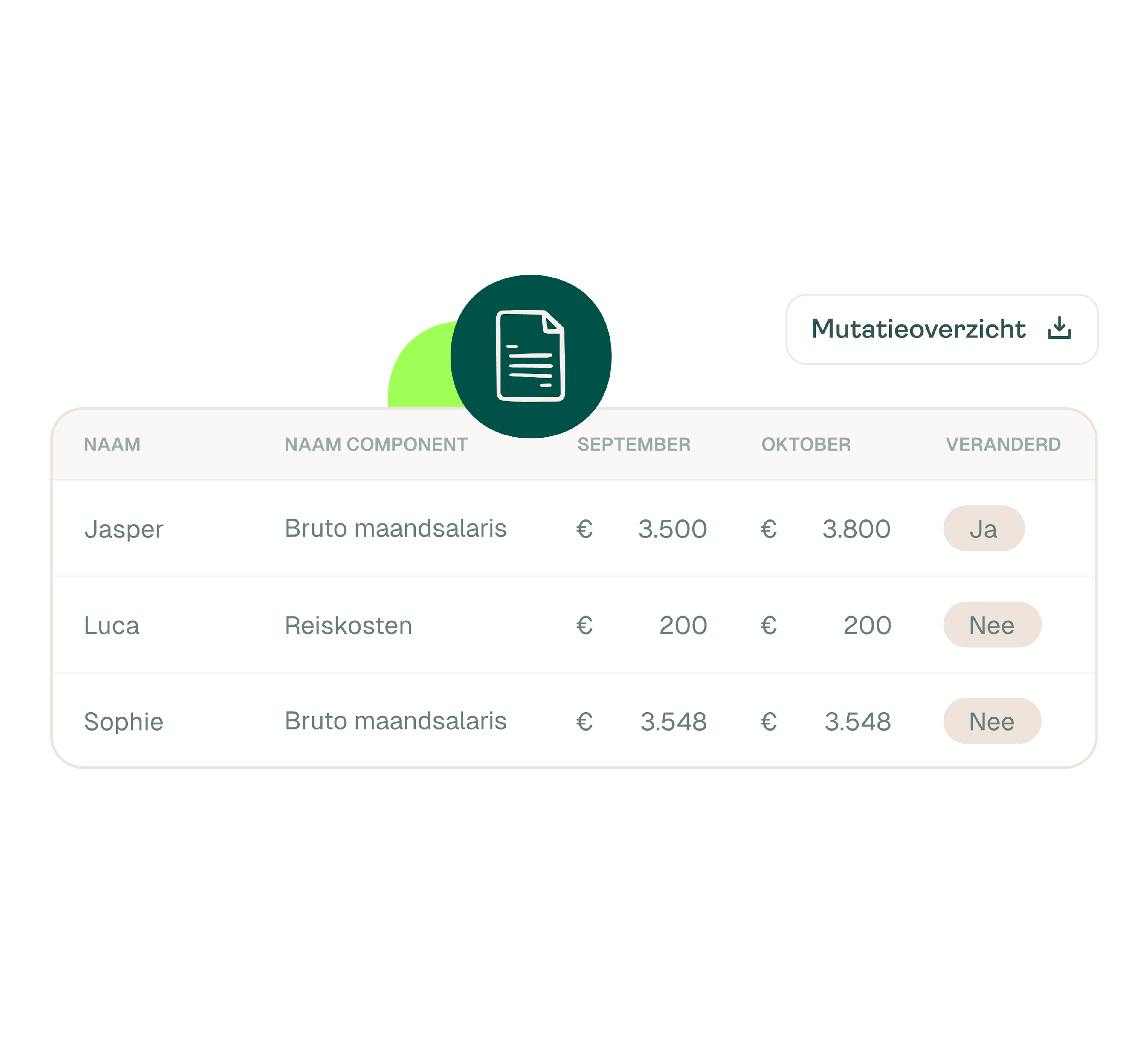 Overzicht verloningen