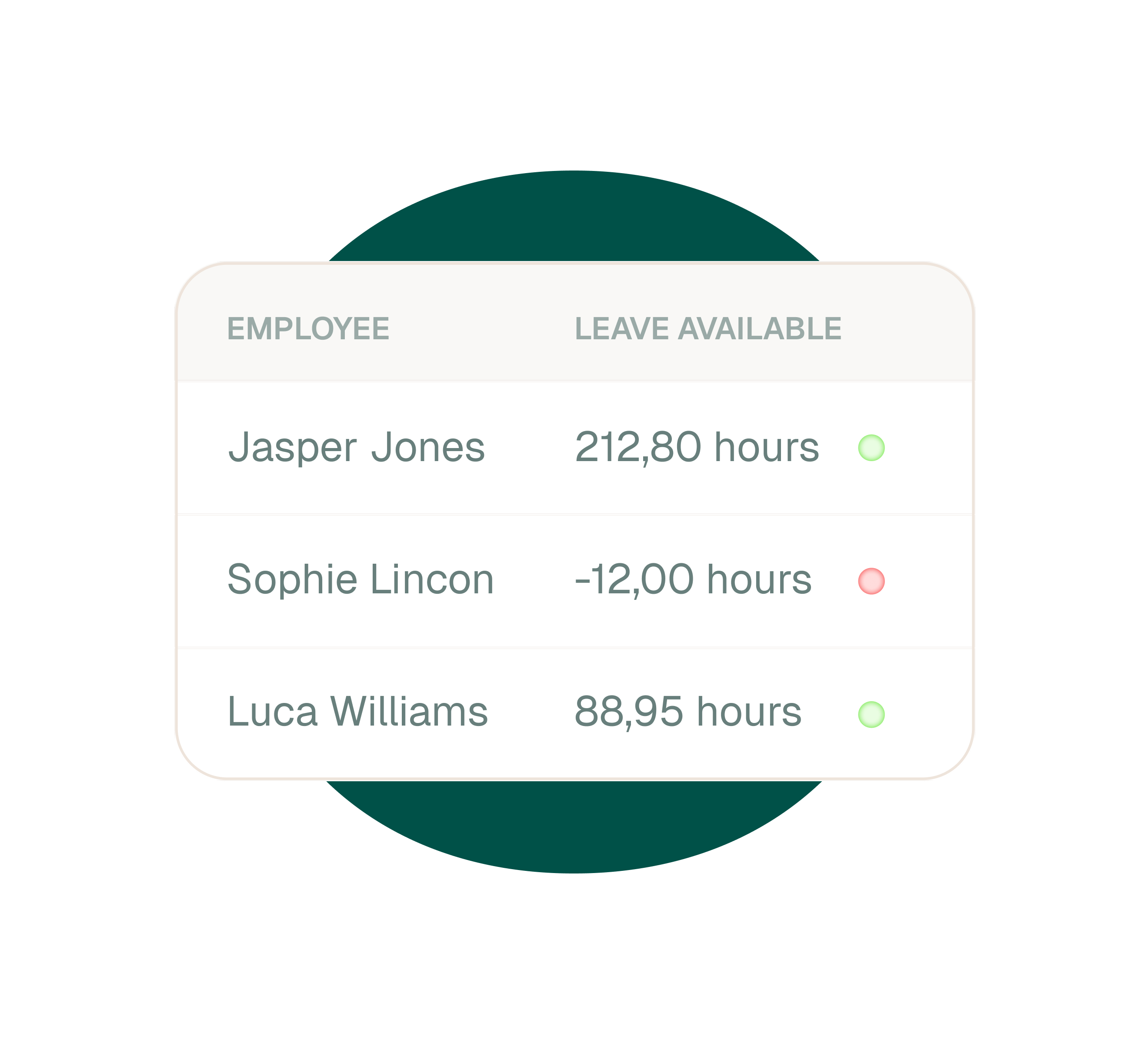 Holiday hours report