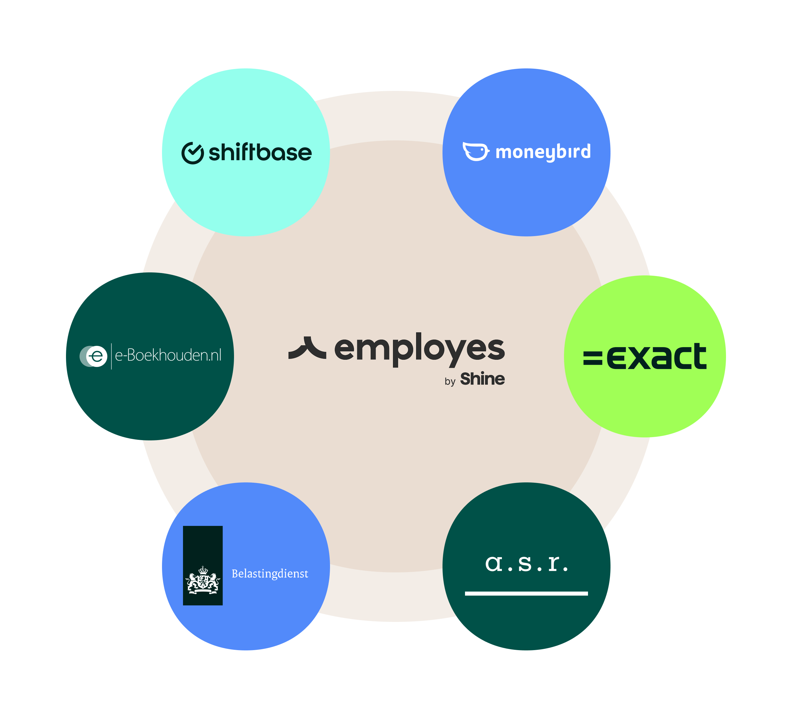 Integration payroll with your bookkeeping software