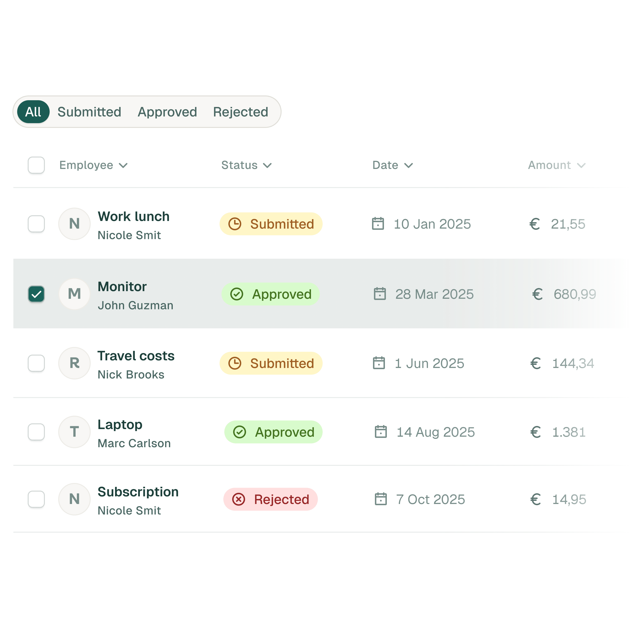 Company wide submitted expenses overview