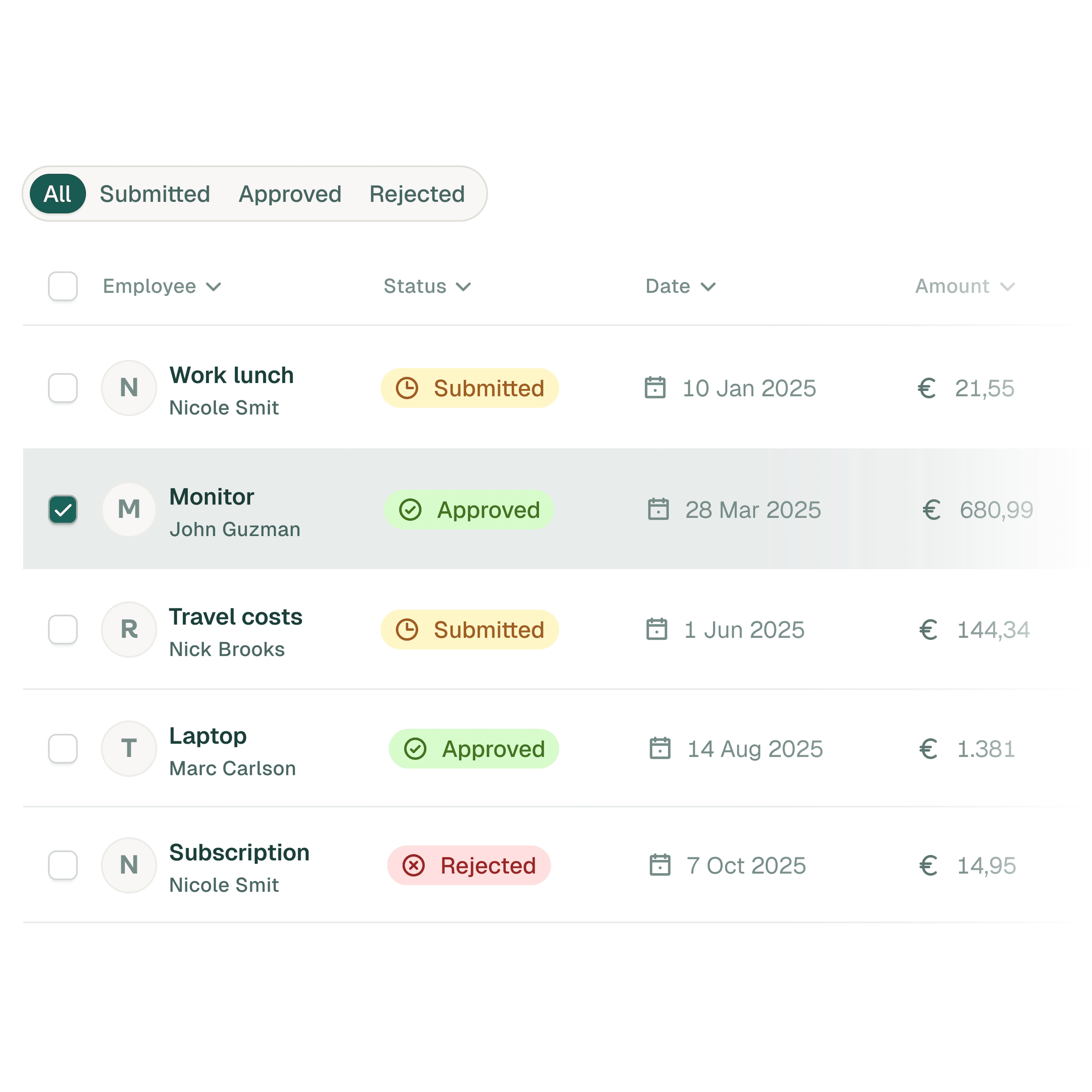 Company wide submitted expenses overview