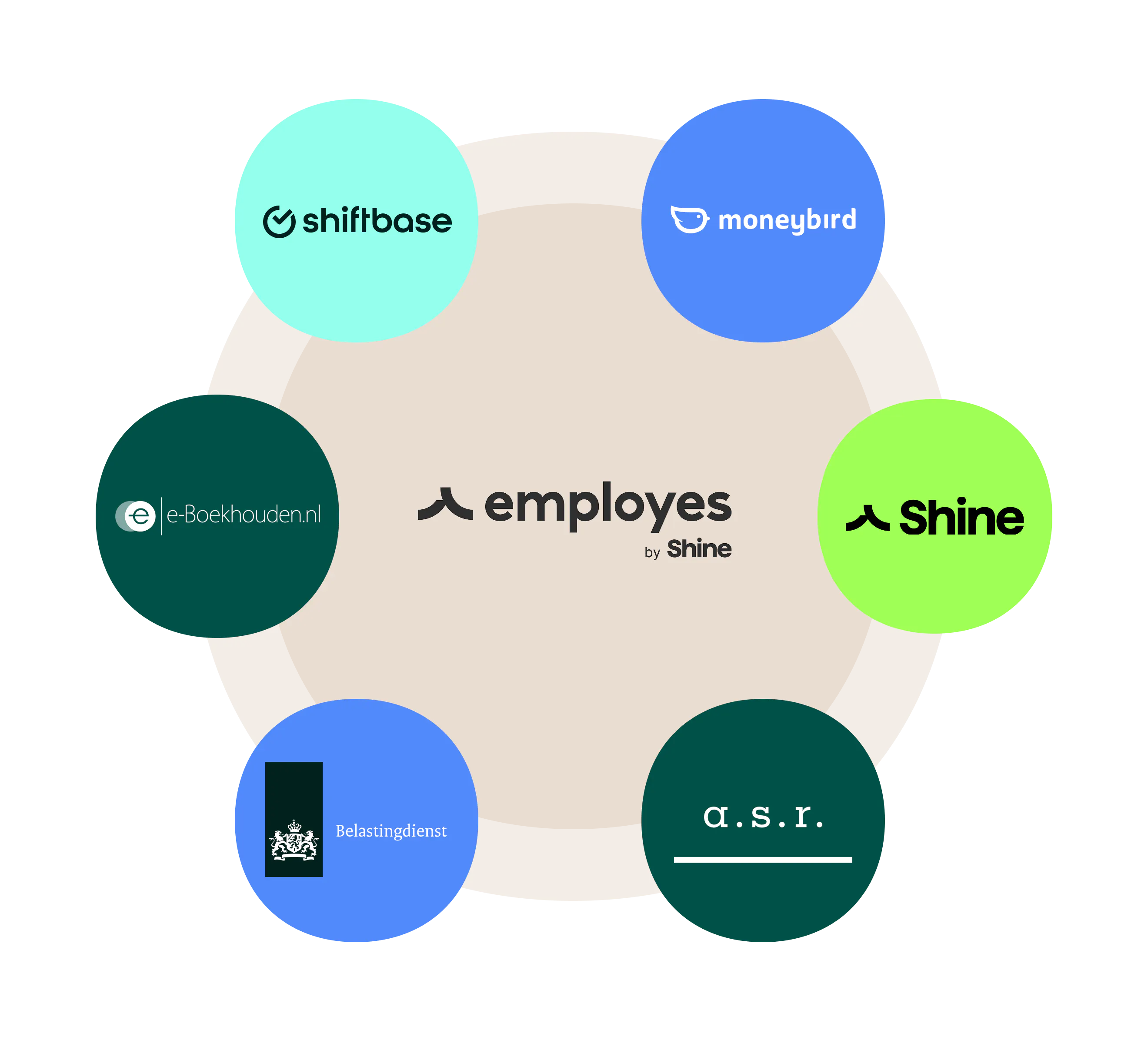 Integration payroll with your bookkeeping software