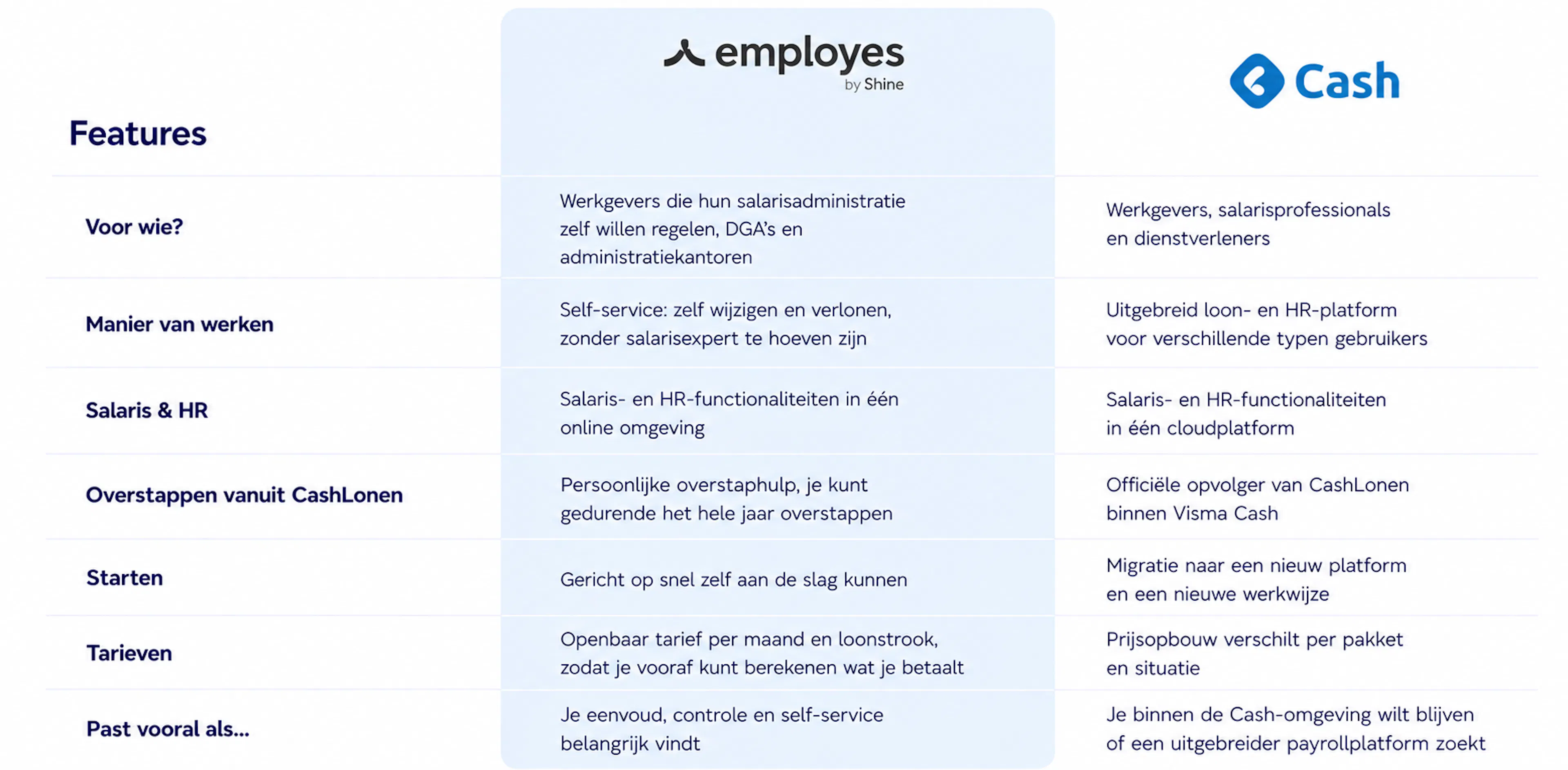 vergelijking Employes - Cash Payroll