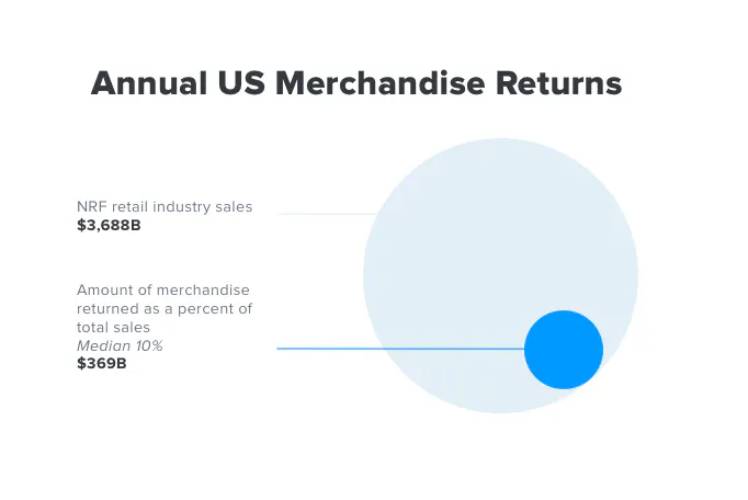 Iadvize Blog Online Pre Sales And Post Sales Customer Support What S The Difference