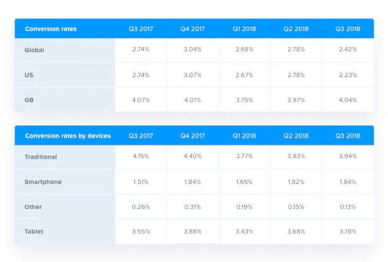 Iadvize Blog Online Pre Sales And Post Sales Customer Support What S The Difference