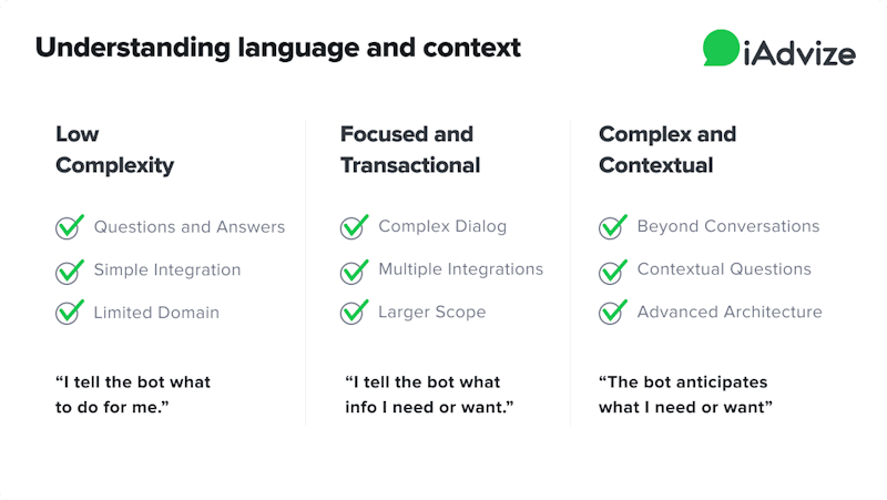 Understanding chatbot language and context