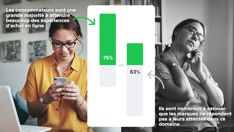 E-commerce : la mode cherche à craquer la formule du commerce conversationnel