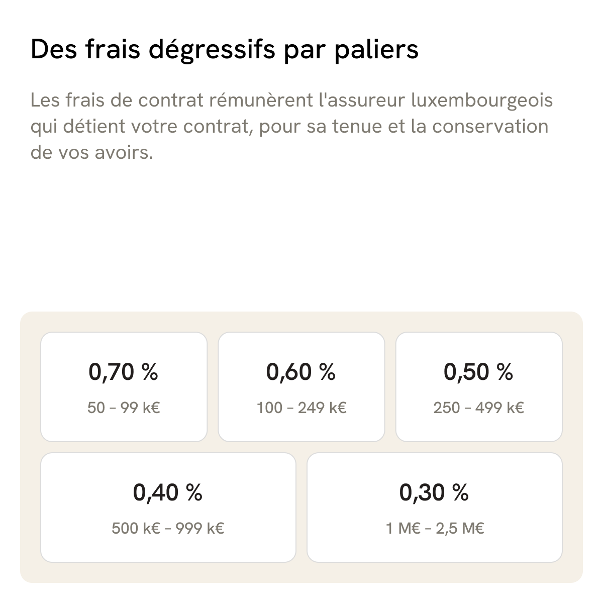 Des frais de contrat dégressifs par paliers