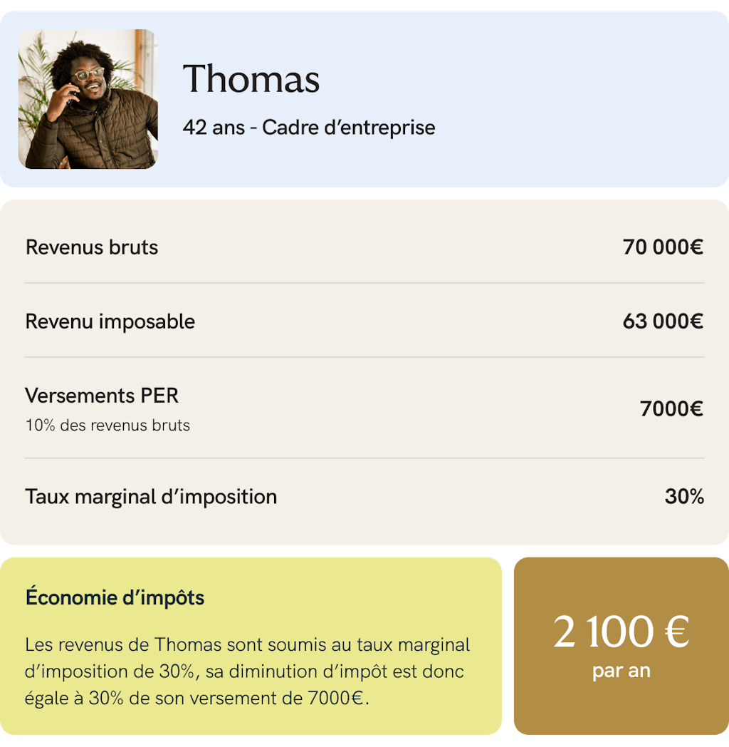 PER Yomoni Economies d'impots