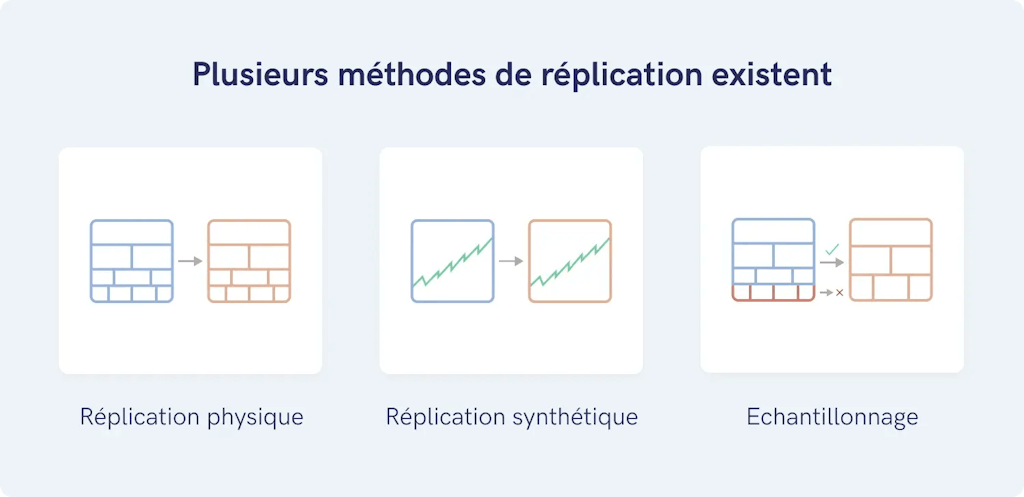illustration méthodes de réplication