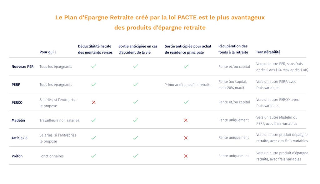tableau comparatif PER