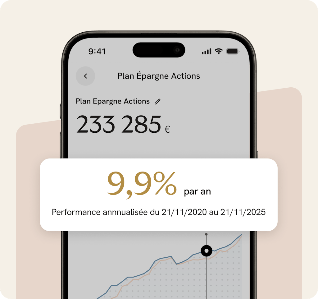 Performances PEA Yomoni
