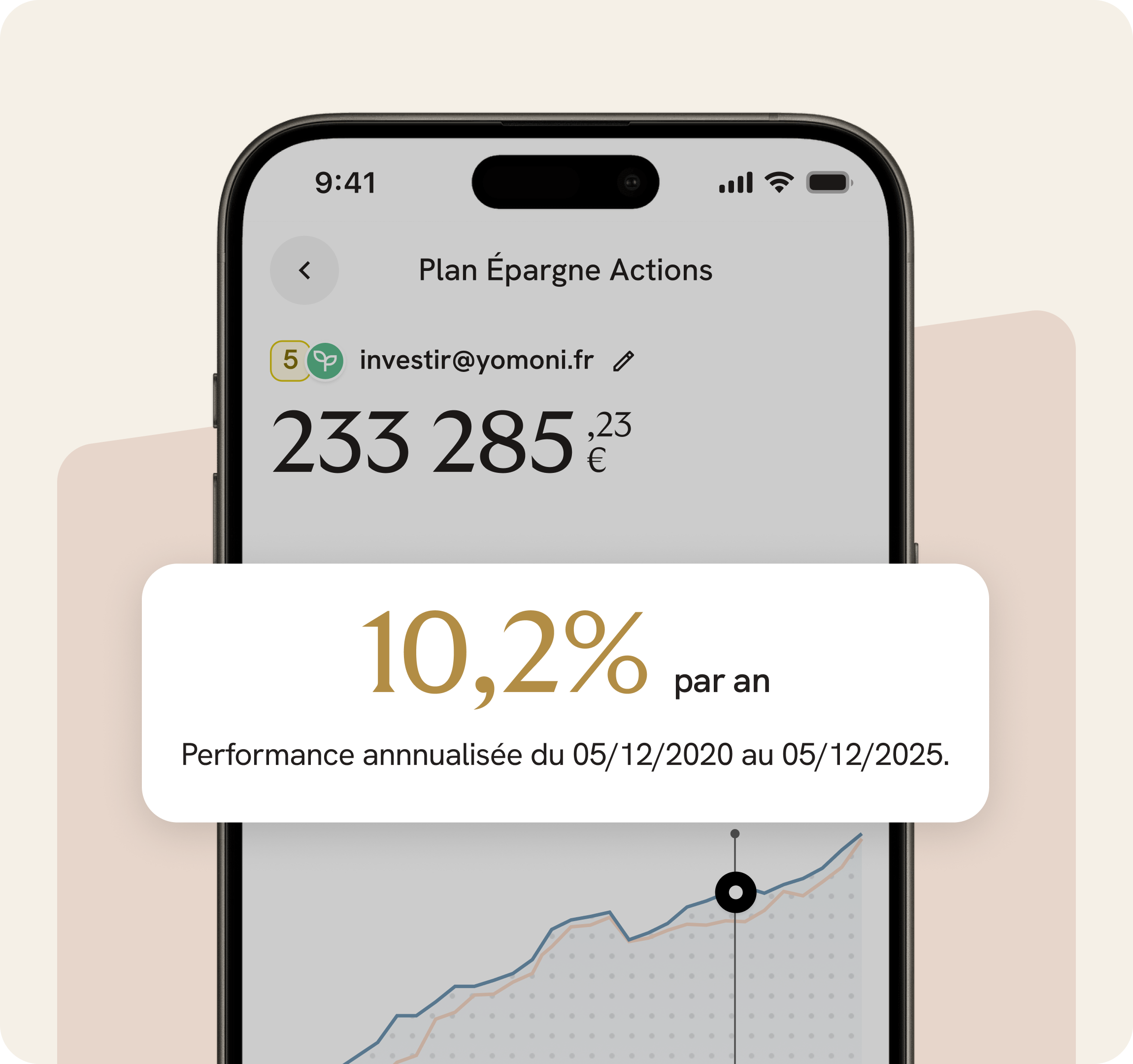 Performances PEA Yomoni
