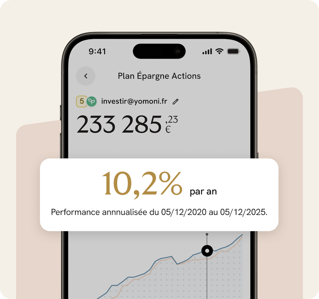 Performances PEA Yomoni