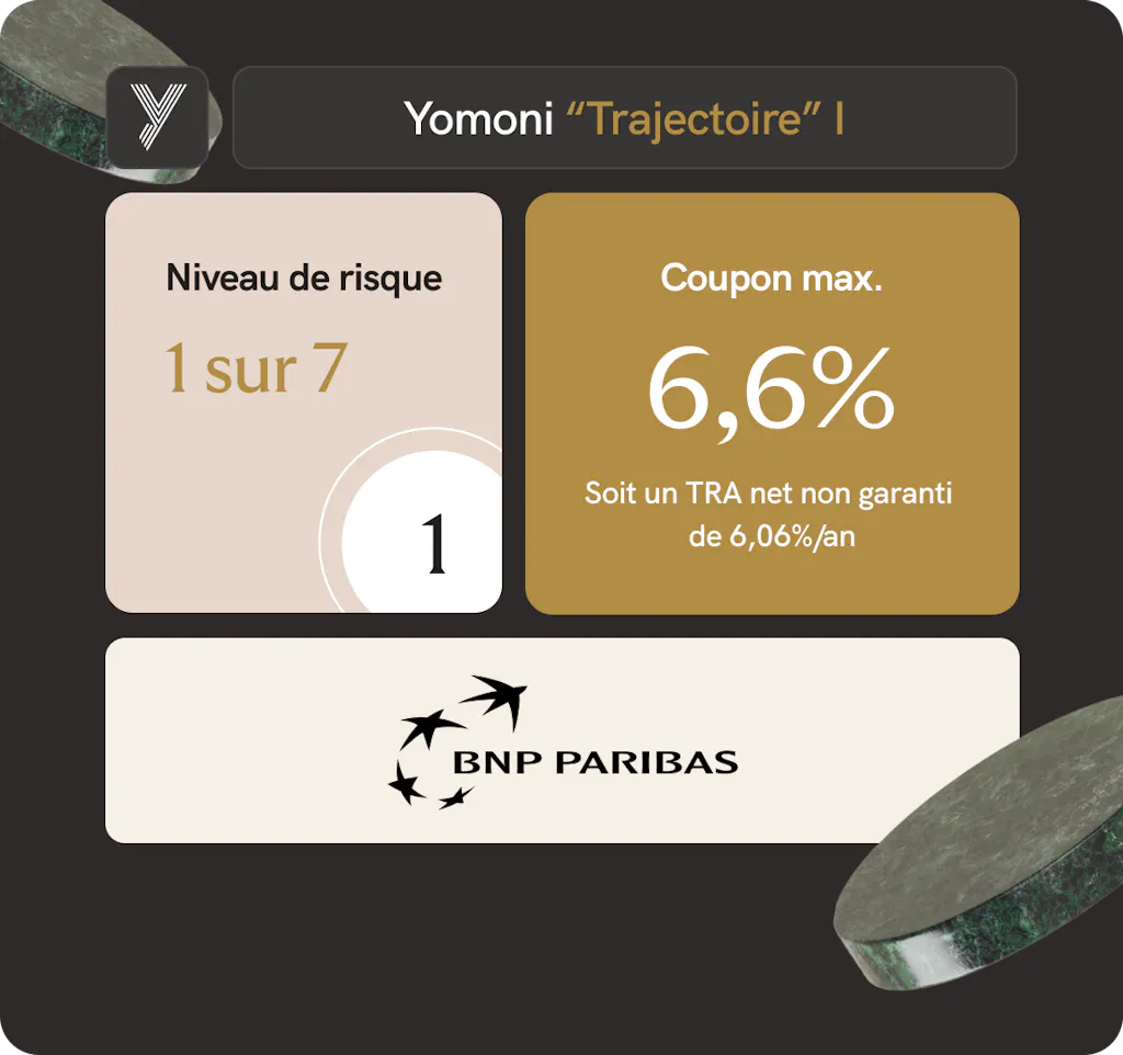 Une représentation simple de Yomoni Trajectoire 1