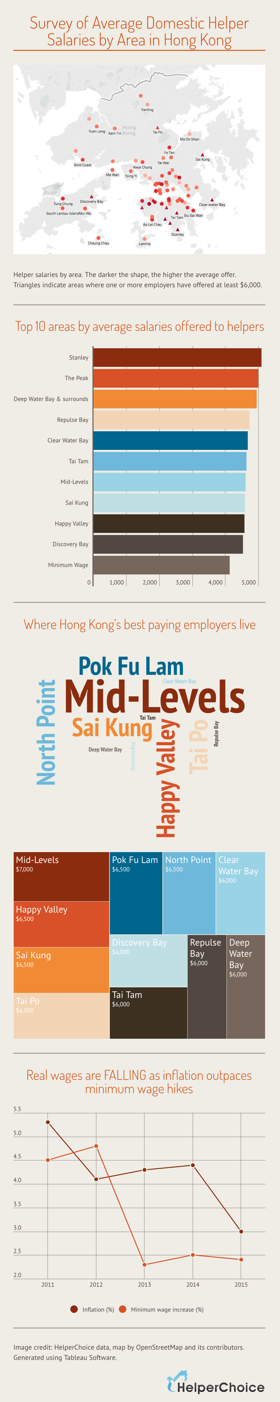 Foreign Domestic Workers Salary Survey Hong Kong 2016 Edition