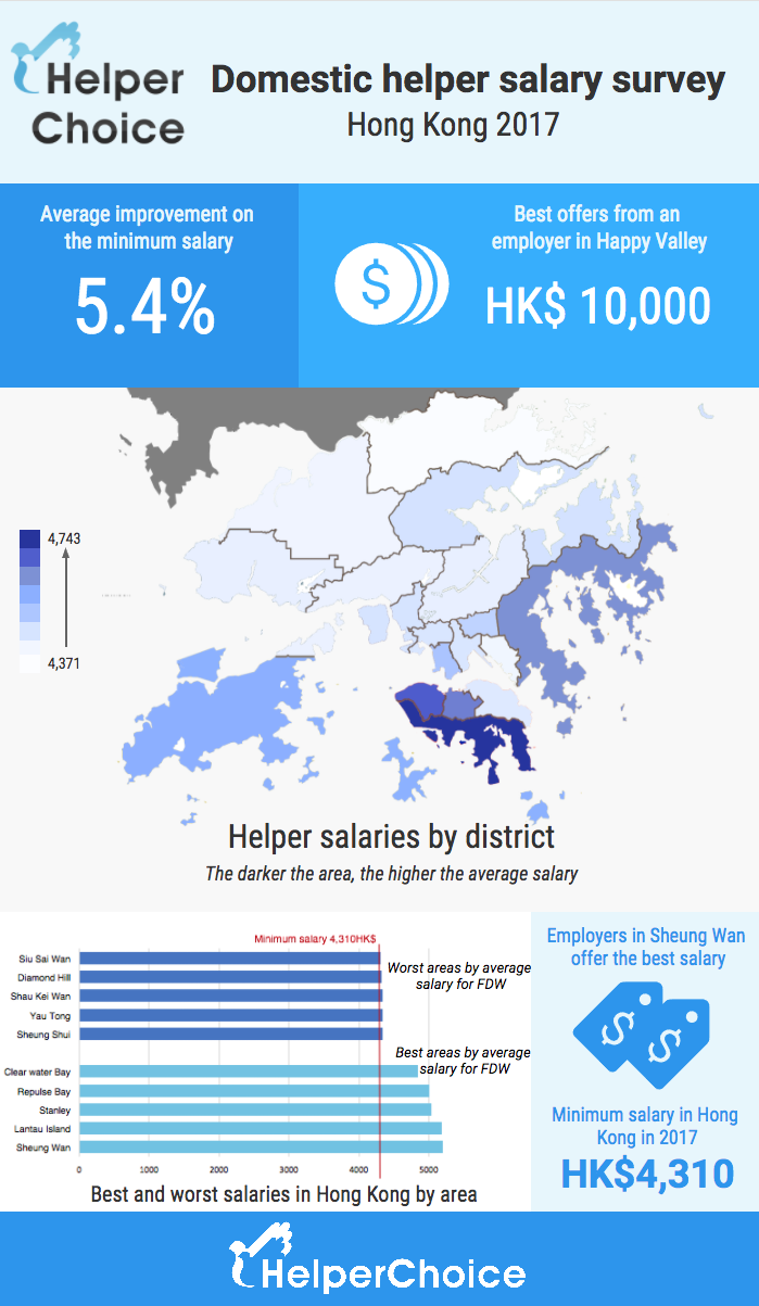 Foreign Domestic Workers Salary Survey Hong Kong 2017 Edition